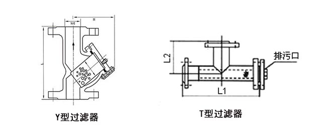  Y型過濾器和T型過濾器