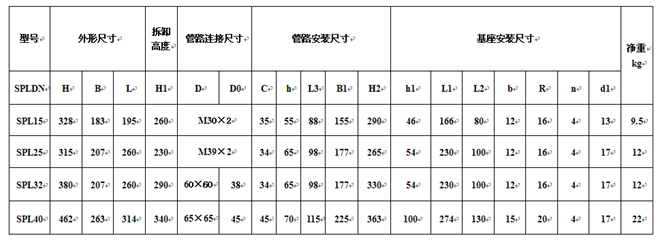 SPL-40網(wǎng)片式油濾器廠家