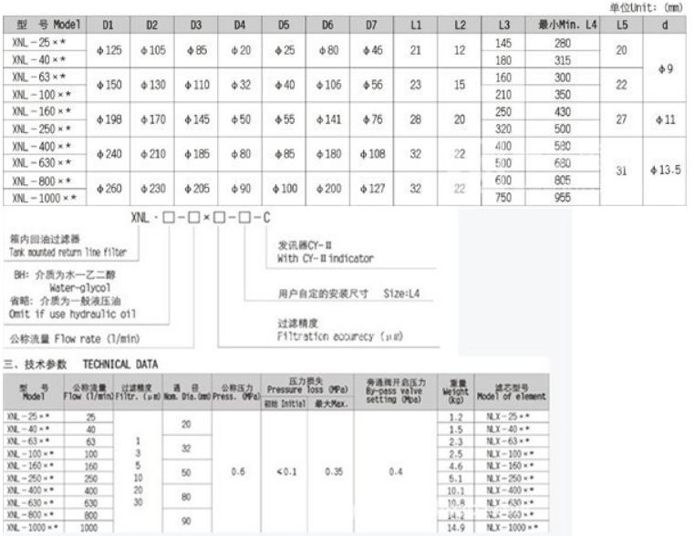 XNL-800×※-C/Y XNL-800×※-C/Y