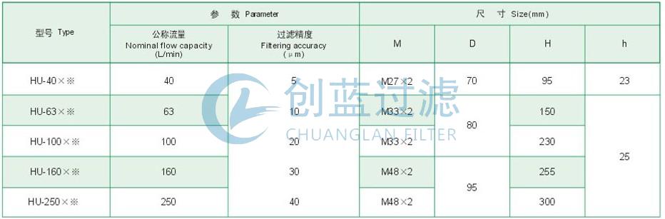 HU-160×※回油過(guò)濾器