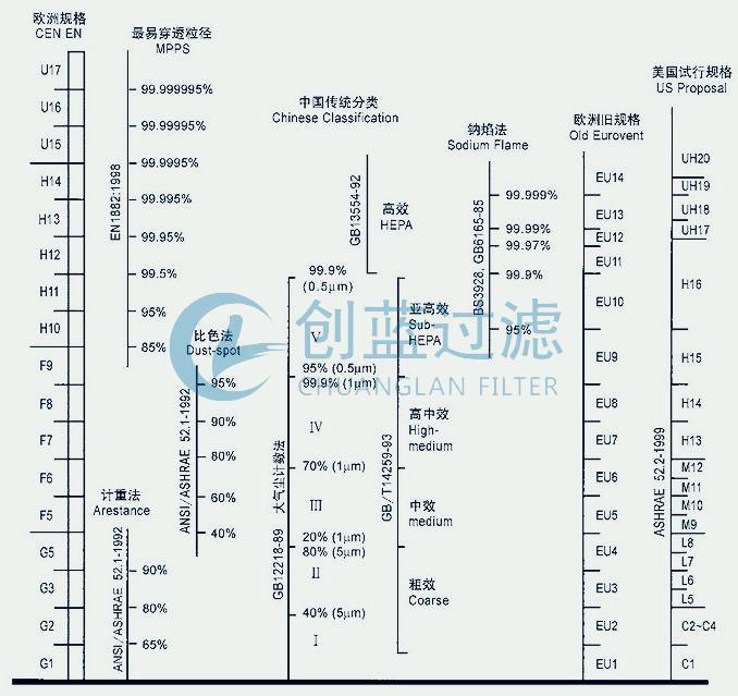 有隔板高效過濾器通常是多少微米以下_新鄉創藍過濾(圖2)